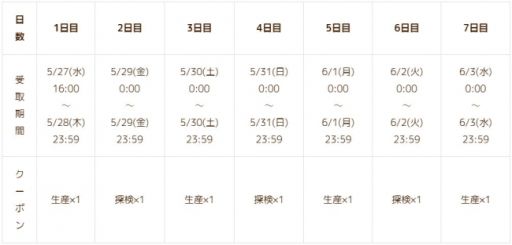 画像ギャラリー No.003のサムネイル画像 / 「ピコットタウン」で10万ダウンロード突破記念のキャンペーン第2弾が開催