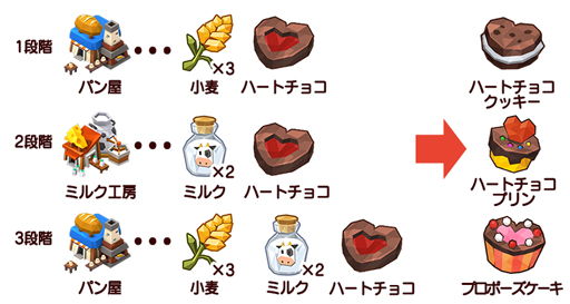 画像ギャラリー No.003のサムネイル画像 / 「ピコットタウン」，バレンタインフェスティバルが開催。間違い探しクイズなど楽しいイベントが盛りだくさん