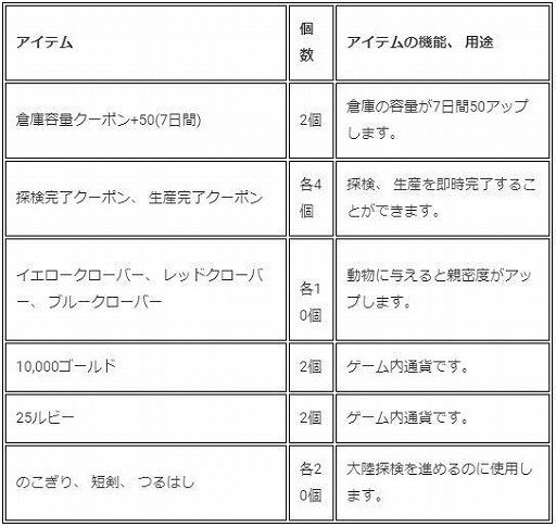 画像ギャラリー No.001のサムネイル画像 / 「ピコットタウン」の1周年前夜祭イベントが開催。スクショコンテストを実施