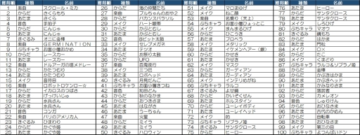 画像ギャラリー No.007のサムネイル画像 / 「太鼓の達人 ニジイロVer.」で「スタートダッシュ2020」キャンペーンが開催。8月31日まで