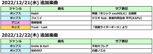 画像ギャラリー No.001のサムネイル画像 / 「太鼓の達人」アップデートを本日実施。楽曲“Habit”をはじめ4曲を追加