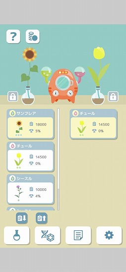 メンデル研究所 
