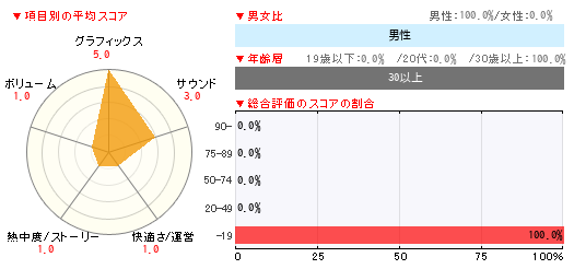 グラフ