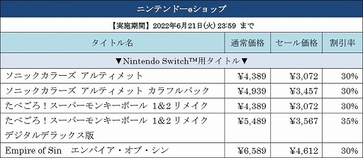 画像ギャラリー No.008のサムネイル画像 / 「ソニックカラーズ アルティメット」「ツーポイントホスピタル」などが対象に。セガがSwitch/3DS用DLソフトのセールを開催中
