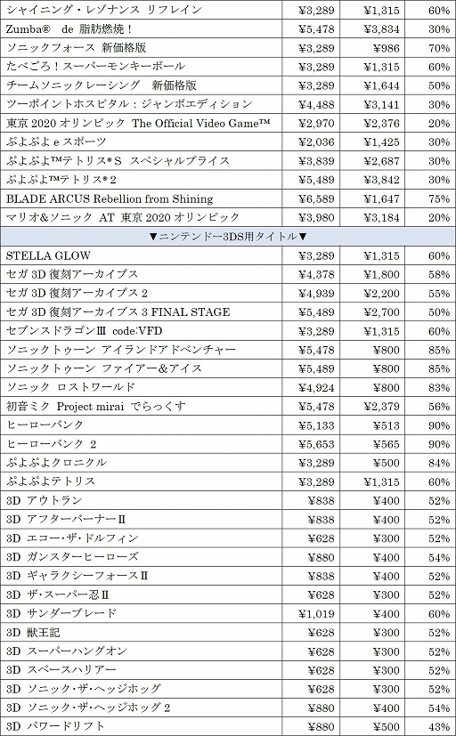 画像ギャラリー No.009のサムネイル画像 / 「ソニックカラーズ アルティメット」「ツーポイントホスピタル」などが対象に。セガがSwitch/3DS用DLソフトのセールを開催中