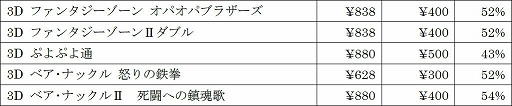 画像ギャラリー No.010のサムネイル画像 / 「ソニックカラーズ アルティメット」「ツーポイントホスピタル」などが対象に。セガがSwitch/3DS用DLソフトのセールを開催中