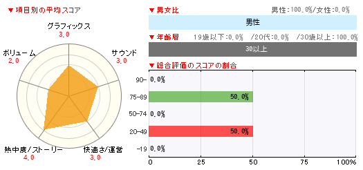 グラフ