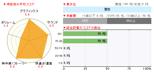 グラフ