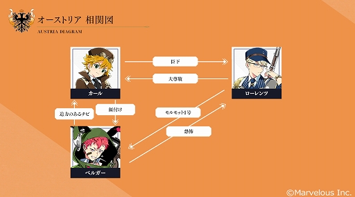画像ギャラリー No.005のサムネイル画像 / 「千銃士:Rhodoknight」,オーストリアの貴銃士との出会いを描いたロードストーリーの予告PVが公開。サイン色紙プレゼントキャンペーンも開始