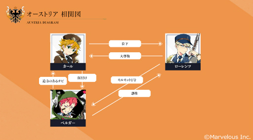 画像ギャラリー No.001のサムネイル画像 / 「千銃士R」,ロードストーリー“オーストリア編”の実装が決定。PVも公開に
