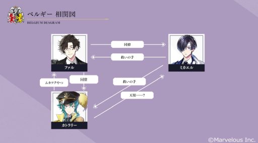 画像ギャラリー No.002のサムネイル画像 / 「千銃士:Rhodoknight」のロードストーリー“ベルギー編”9月1日に公開決定