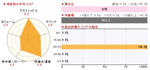 グラフ