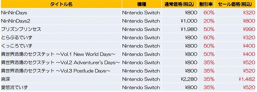 画像ギャラリー No.002のサムネイル画像 / qureate,Switch向けタイトルを対象にした「ウィンターセール」を開催