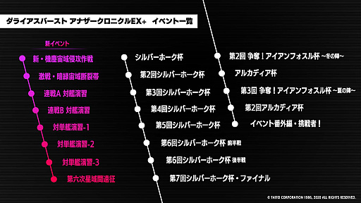 画像ギャラリー No.002のサムネイル画像 / Switch版「GダライアスHD」と「ダライアスバースト アナザークロニクルEX＋」，2月18日に単品版の予約開始