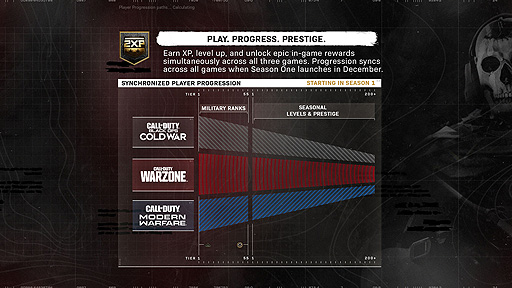 画像ギャラリー No.003のサムネイル画像 / 基本無料バトロワ「CoD: Warzone」にシリーズ最新作“CoD ブラックオプス コールドウォー”のコンテンツが追加へ