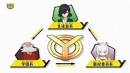 画像ギャラリー No.003のサムネイル画像 / 「妖怪学園Y 〜ワイワイ学園生活〜」のPV第1弾“Y学園 入学案内映像”が公開