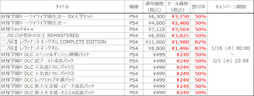 画像ギャラリー No.002のサムネイル画像 / 「レベルファイブ ウインターセール」が本日より開催。PS4タイトルがお得に