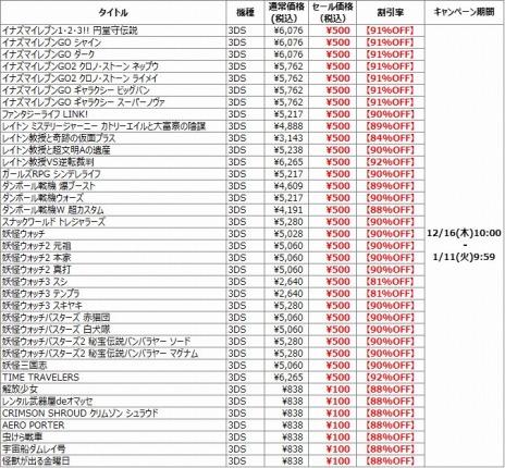 画像ギャラリー No.002のサムネイル画像 / Switch/3DS向けタイトルが最大92%オフに。レベルファイブ ウィンターセールが12月16日にスタート