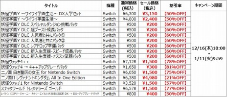 画像ギャラリー No.003のサムネイル画像 / Switch/3DS向けタイトルが最大92%オフに。レベルファイブ ウィンターセールが12月16日にスタート