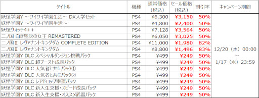 画像ギャラリー No.002のサムネイル画像 / 「妖怪ウォッチ4++」「二ノ国II」などが最大83%オフ。レベルファイブのウインターセールが開幕