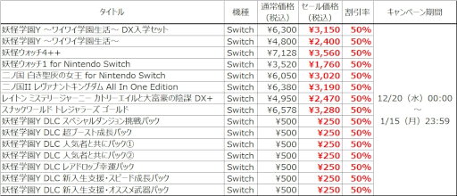 画像ギャラリー No.004のサムネイル画像 / 「妖怪ウォッチ4++」「二ノ国II」などが最大83%オフ。レベルファイブのウインターセールが開幕