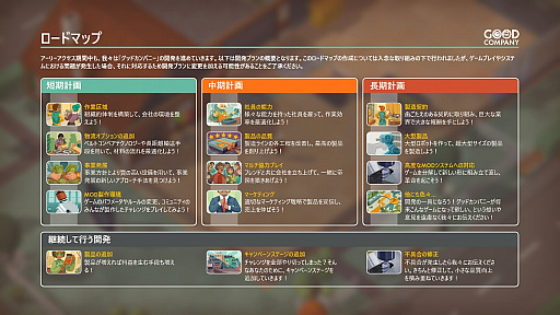 画像ギャラリー No.005のサムネイル画像 / 会社経営シム「Good Company」のアーリーアクセス版が日本語対応でリリース。電子製品やロボット製造業のタイクーンになろう