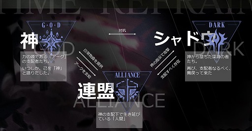 画像ギャラリー No.002のサムネイル画像 / 神×人間×シャドウの戦いを描くタクティカルRPG「タイムリフレイン ‐ 一巡後の世界 -」の日本向け配信が決定。2020年4月リリースに先駆けて事前登録受付がスタート