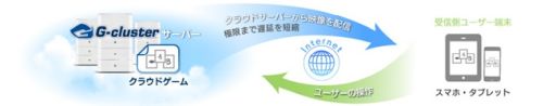 画像ギャラリー No.003のサムネイル画像 / 「FINAL FANTASY XV」がクラウドゲーム「dゲーム プレイチケット」で配信開始