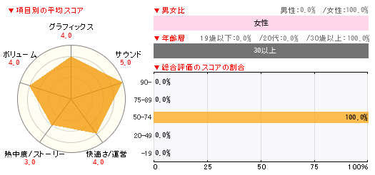 グラフ