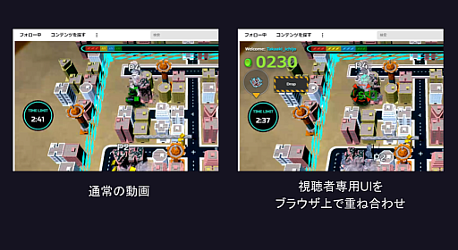 画像ギャラリー No.007のサムネイル画像 / ヘッドハイ，ゲームに“視聴者が介入できる”ライブ動画配信システムの試験配信を7月31日に実施