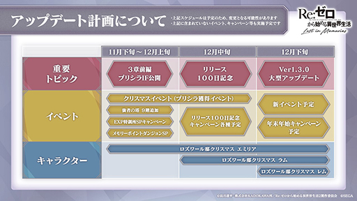 画像ギャラリー No.011のサムネイル画像 / 「リゼロス」，11月30日に“第3章前編 プリシラIFストーリー”が公開。クリスマス衣装のエミリアが登場するガチャイベントなども発表に