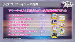 画像ギャラリー No.023のサムネイル画像 / 「リゼロス」のストーリーアップデート“Memory Snow”が本日実施。12月中にはIFストーリーも楽しめる予定
