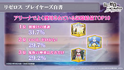画像ギャラリー No.024のサムネイル画像 / 「リゼロス」のストーリーアップデート“Memory Snow”が本日実施。12月中にはIFストーリーも楽しめる予定