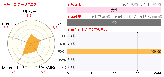 グラフ