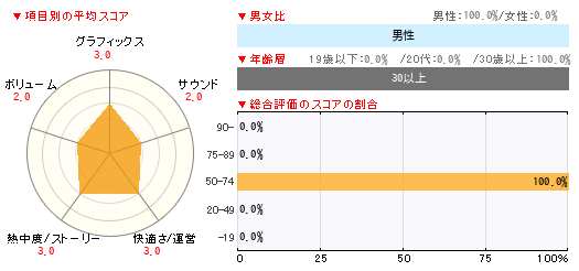 グラフ