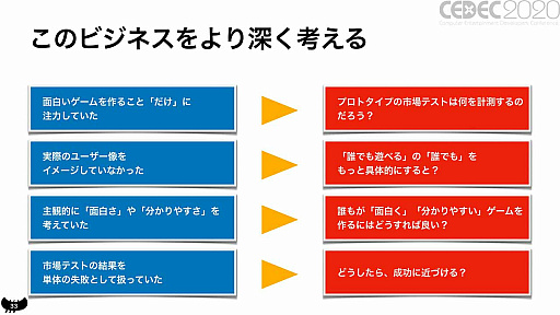 画像ギャラリー No.009のサムネイル画像 / ［CEDEC 2020］良いハイパーカジュアルゲームの条件とは。「世界で遊ばれるハイパーカジュアルゲームの作り方」をレポート