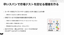 画像ギャラリー No.029のサムネイル画像 / ［CEDEC 2020］良いハイパーカジュアルゲームの条件とは。「世界で遊ばれるハイパーカジュアルゲームの作り方」をレポート