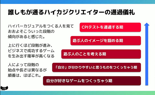 画像ギャラリー No.007のサムネイル画像 / 全人類が遊べるゲームづくりは，感性ではなく数値で判断する。「10億DLに至る道。個性を活かしたハイパーカジュアルゲーム開発」聴講レポート［CEDEC 2024］