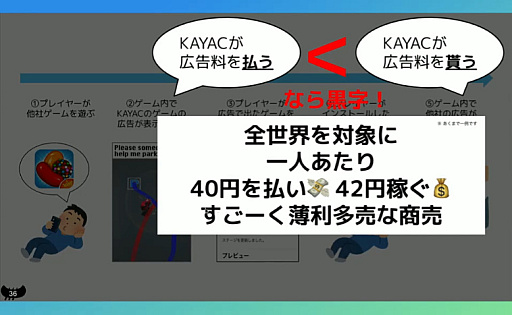 画像ギャラリー No.012のサムネイル画像 / 全人類が遊べるゲームづくりは，感性ではなく数値で判断する。「10億DLに至る道。個性を活かしたハイパーカジュアルゲーム開発」聴講レポート［CEDEC 2024］