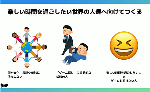 画像ギャラリー No.014のサムネイル画像 / 全人類が遊べるゲームづくりは，感性ではなく数値で判断する。「10億DLに至る道。個性を活かしたハイパーカジュアルゲーム開発」聴講レポート［CEDEC 2024］