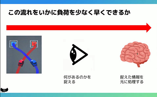 画像ギャラリー No.017のサムネイル画像 / 全人類が遊べるゲームづくりは，感性ではなく数値で判断する。「10億DLに至る道。個性を活かしたハイパーカジュアルゲーム開発」聴講レポート［CEDEC 2024］