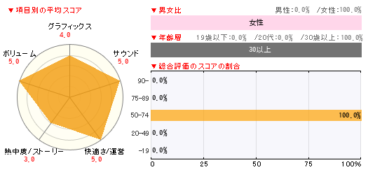 グラフ