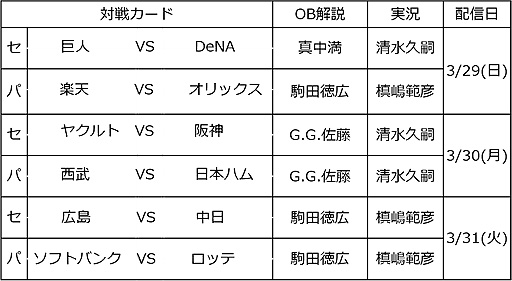 画像ギャラリー No.006のサムネイル画像 / NPBとKONAMIによるプロ野球応援企画「プロ野球“バーチャル”開幕戦 2020」,賛同パートナー企業などの詳細が決定