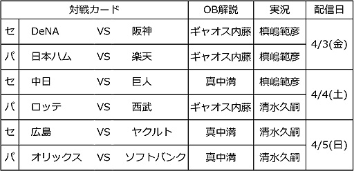 画像ギャラリー No.007のサムネイル画像 / NPBとKONAMIによるプロ野球応援企画「プロ野球“バーチャル”開幕戦 2020」,賛同パートナー企業などの詳細が決定