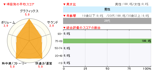 グラフ
