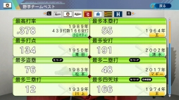 画像ギャラリー No.035のサムネイル画像 / パワプロの2020シーズンがいよいよ開幕! シリーズ最新作「eBASEBALLパワフルプロ野球2020」情報まとめ