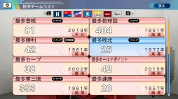 画像ギャラリー No.036のサムネイル画像 / パワプロの2020シーズンがいよいよ開幕! シリーズ最新作「eBASEBALLパワフルプロ野球2020」情報まとめ