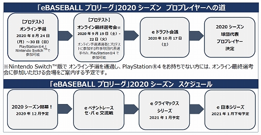 画像ギャラリー No.005のサムネイル画像 / 「eBASEBALL プロリーグ」2020シーズンプロテストのオンライン予選が本日スタート