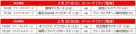 画像ギャラリー No.006のサムネイル画像 / 「eBASEBALL プロリーグ」2020シーズンのeクライマックスシリーズが2月27日と28日，e日本シリーズが3月6日に開催決定