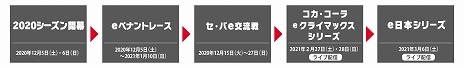 画像ギャラリー No.009のサムネイル画像 / 「eBASEBALL プロリーグ」2020シーズンのeクライマックスシリーズが2月27日と28日，e日本シリーズが3月6日に開催決定